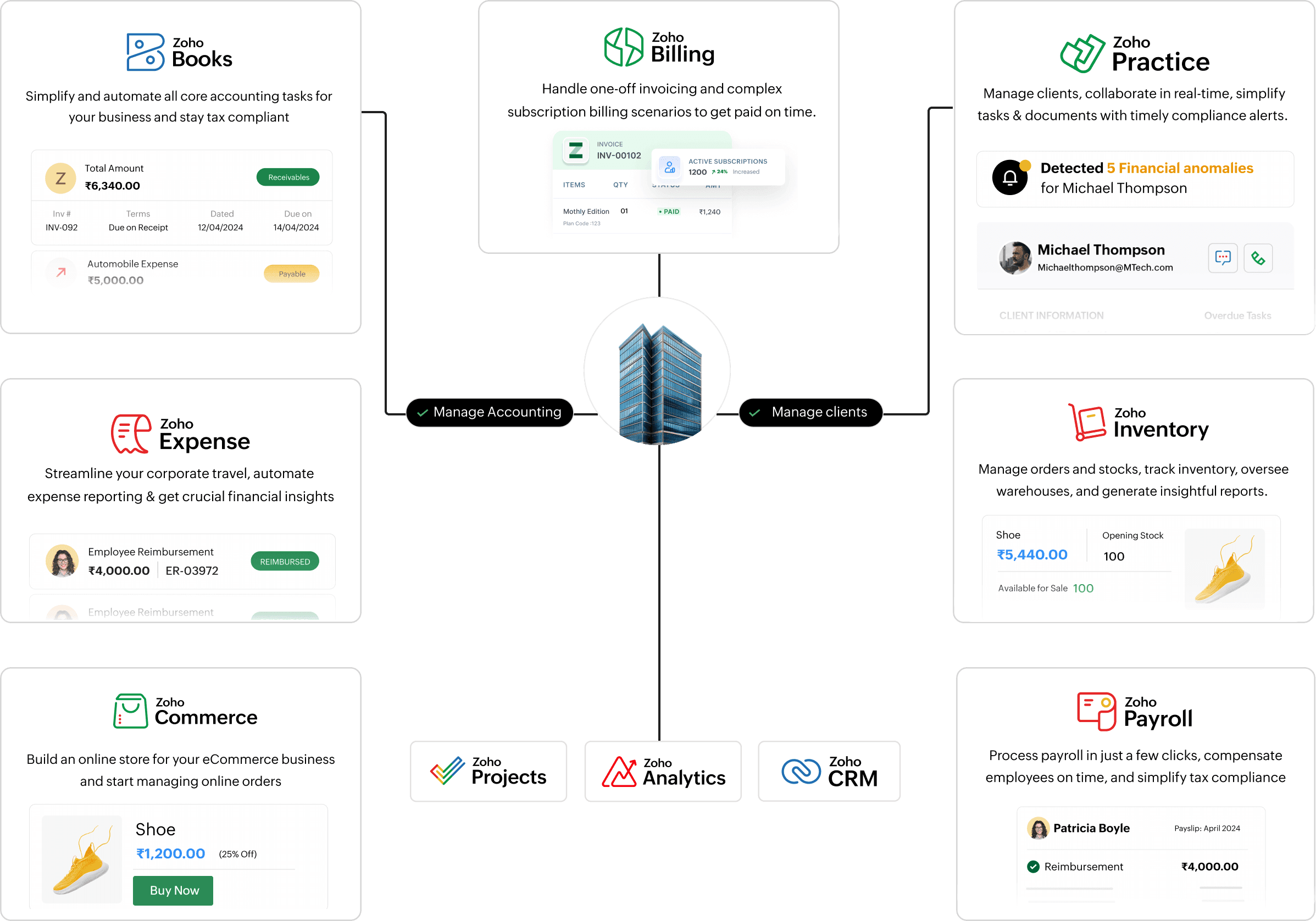 Zoho Books Financial Ecosystem Architecture