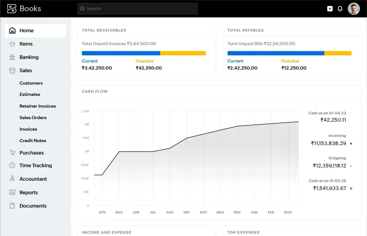 Zoho Books cloud GST accounting dashboard screenshot showing live invoicing, banking reconciliations, and financial analytics Zoho Books cloud GST accounting dashboard screenshot showing live invoicing, banking reconciliations, and financial analytics